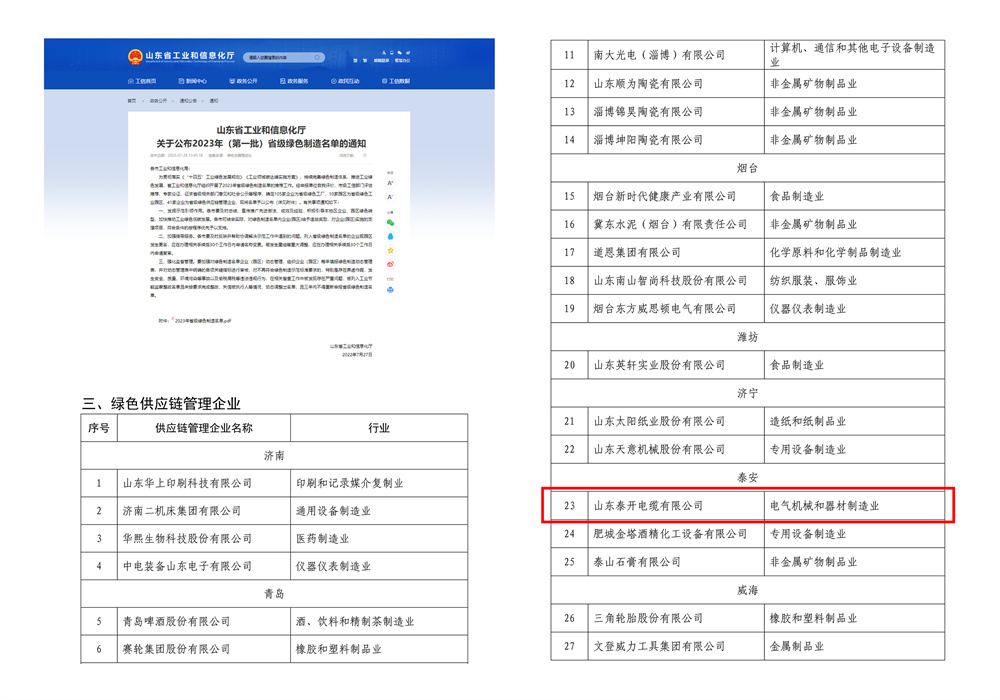 山東省綠色供應鏈管理企業(yè)